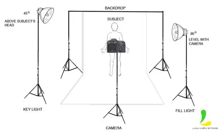 Set Up Đèn Trong Studio