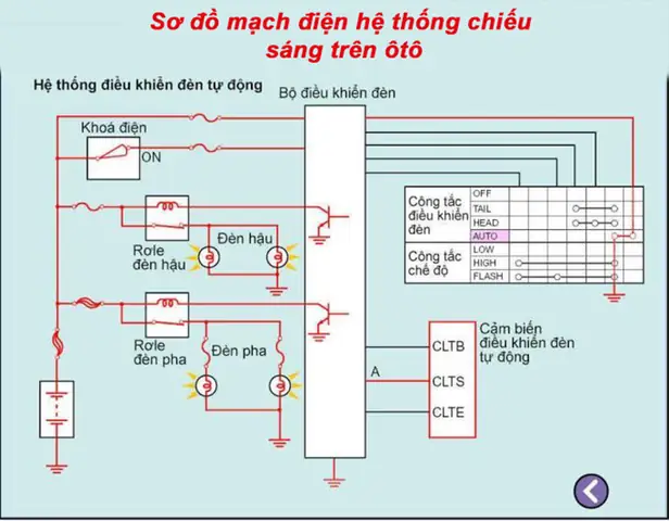 Sơ Đồ Mạch Điện Đèn Ô To