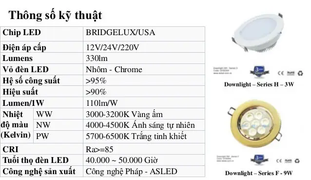 Số Liệu Kĩ Thuật Của Đèn Led