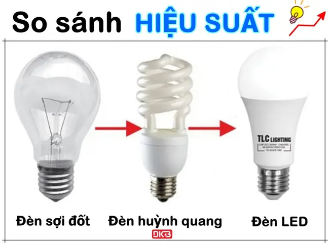 Số Liệu Kĩ Thuật Của Đèn Sợi Đốt
