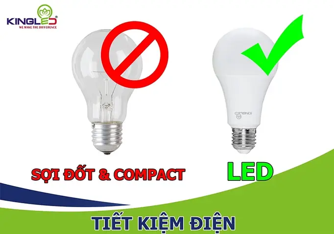 Sử Dụng Đèn Sợi Đốt Có Tiết Kiệm Điện Không