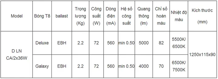Thông Số Kỹ Thuật Đèn Huỳnh Quang