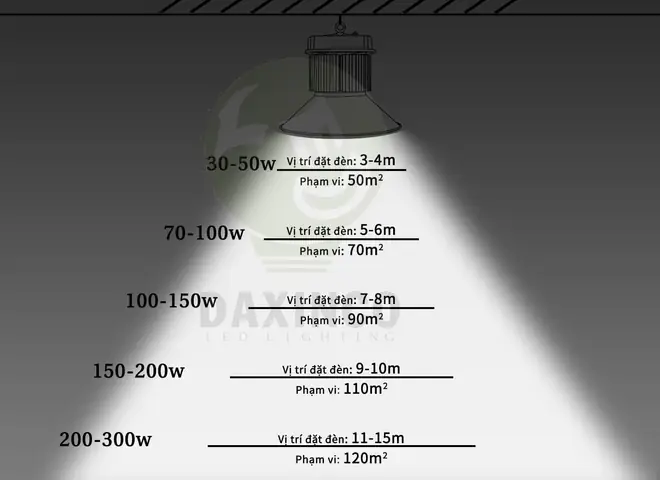 Thông Số Kỹ Thuật Đèn Led
