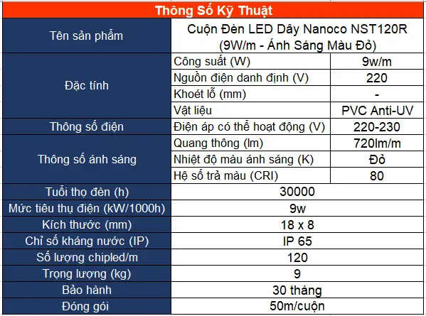 Thông Số Kỹ Thuật Đèn Led Dây