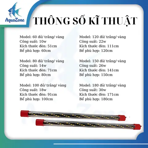 Thông Số Kỹ Thuật Đèn Led Siêu Sáng