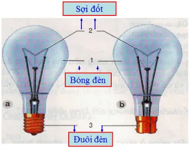 Trình Bày Cấu Tạo Của Đèn Sợi Đốt