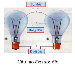 Trình Bày Cấu Tạo Của Đèn Sợi Đốt