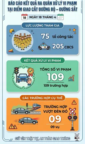 Truyện Sài Gòn Bao Nhiêu Đèn Đỏ