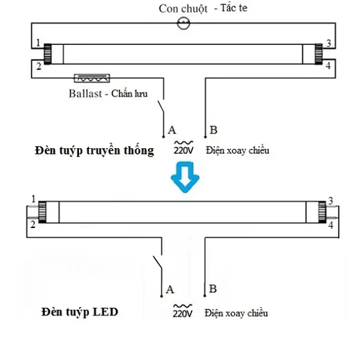 Tuổi Thọ Đèn Ống Huỳnh Quang