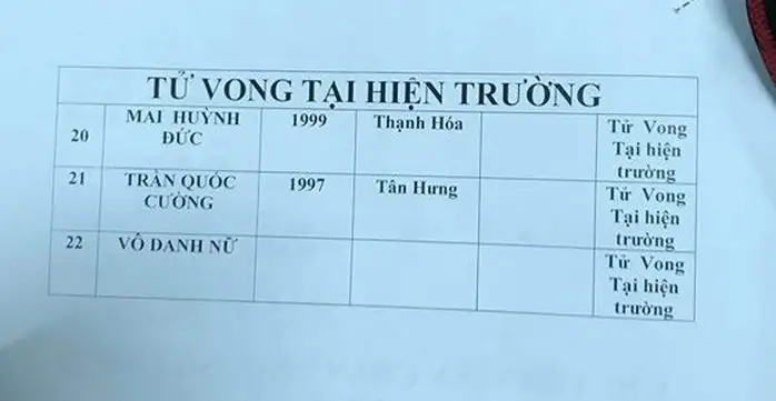 Video Xe Container Tông 21 Xe Máy Dừng Đèn Đỏ