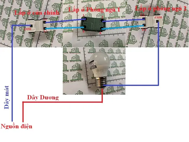 Công Tắc Điều Khiển 1 Đèn