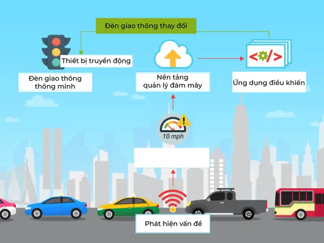 Ảnh Động Đèn Giao Thông