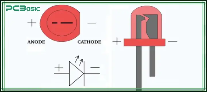 Anot Và Catot Của Đèn Led
