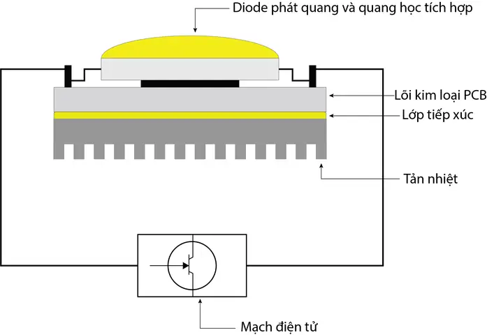 Anot Và Catot Của Đèn Led