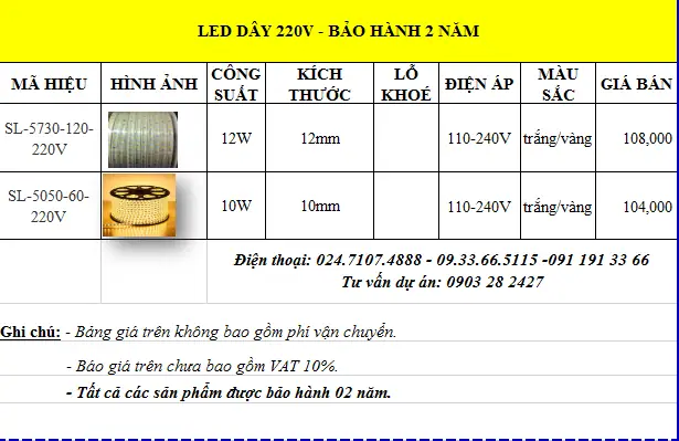 Bán Đèn Led Trang Trí Siêu Sáng