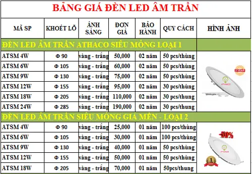 Bảng Báo Giá Đèn Led