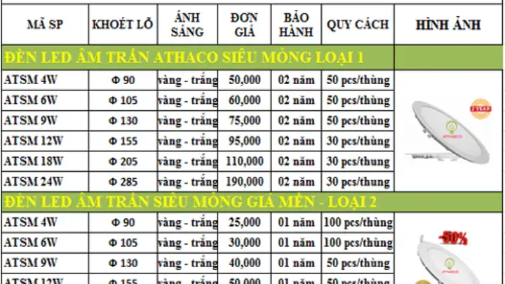 Bảng Báo Giá Đèn Led