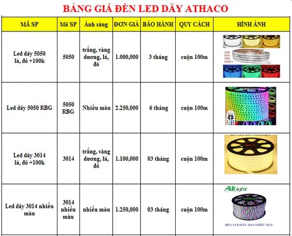 Bảng Báo Giá Đèn Led
