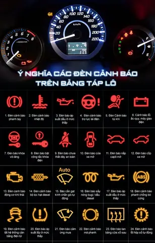 Bảng Đèn Báo Trên Taplo Xe Hơi