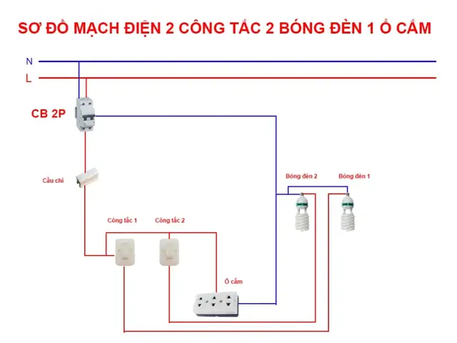 Bảng Điện 2 Công Tắc 2 Bóng Đèn