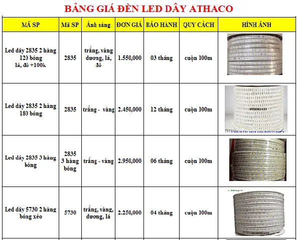 Bảng Giá Đèn Led Dây