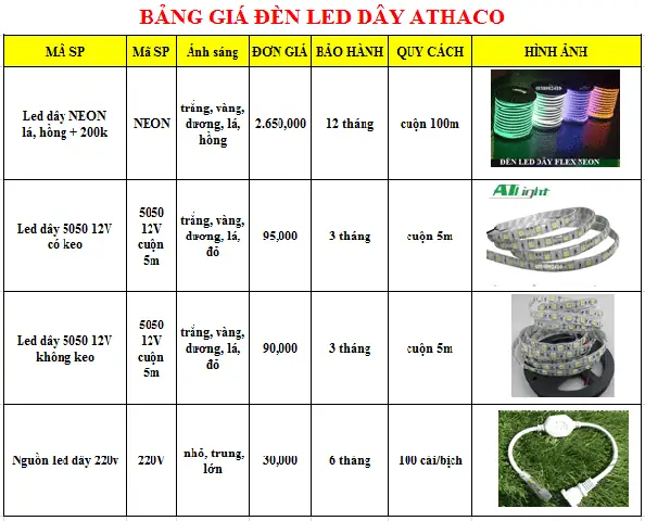 Bảng Giá Đèn Led Dây