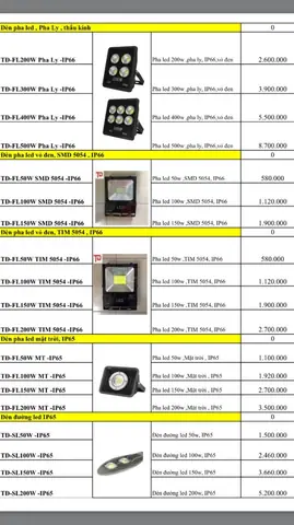 Bảng Giá Đèn Pha Led