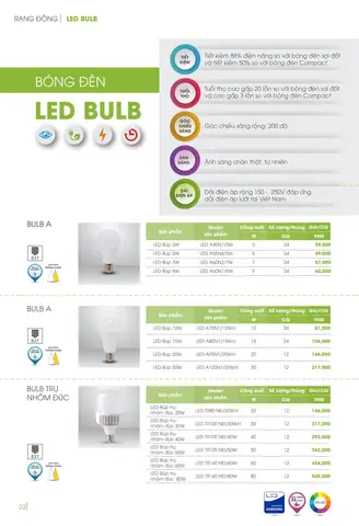 Báo Giá Bóng Đèn Led