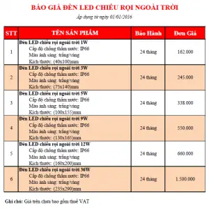 Báo Giá Đèn Led Ngoài Trời