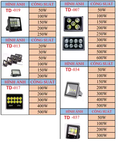Báo Giá Đèn Pha Led 200w