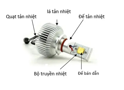 Bộ Tản Nhiệt Đèn Led