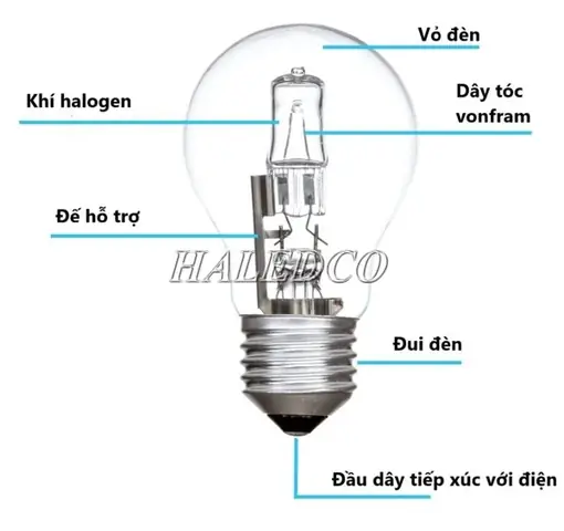 Bóng Đèn Cao Áp Halogen 250w