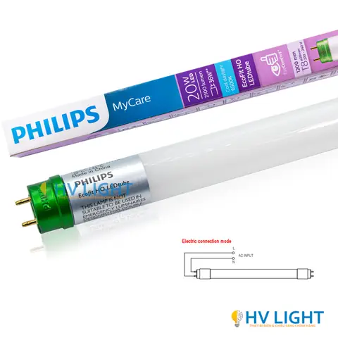 Bóng Đèn Led Philips 20w