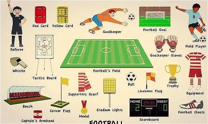 Bóng Đèn Trong Tiếng Anh Đọc Là Gì