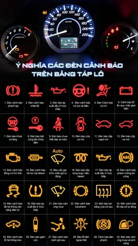 Các Đèn Báo Trên Taplo Xe Tải Thaco Ollin