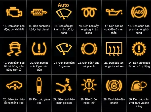 Các Đèn Báo Trên Taplo Xe Tải Tmt