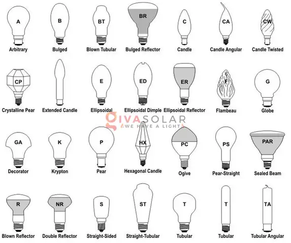 Các Loại Bóng Đèn Sợi Đốt
