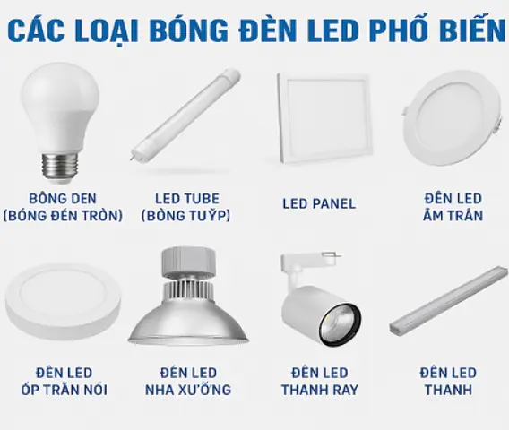 Các Loại Bóng Đèn Tròn