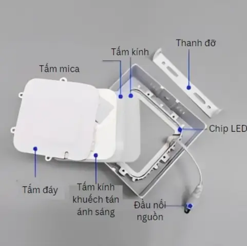 Các Loại Đèn Led Ốp Trần