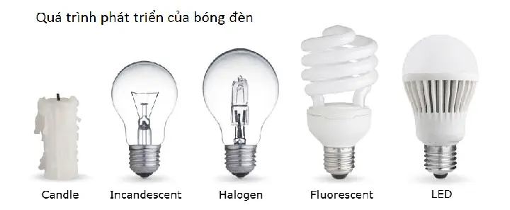 Các Loại Đèn Sợi Đốt