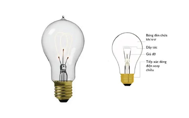 Các Loại Đèn Sợi Đốt