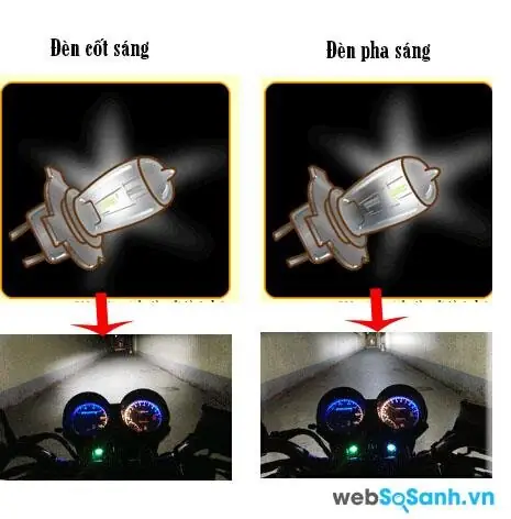 Các Loại Đèn Trên Xe Máy