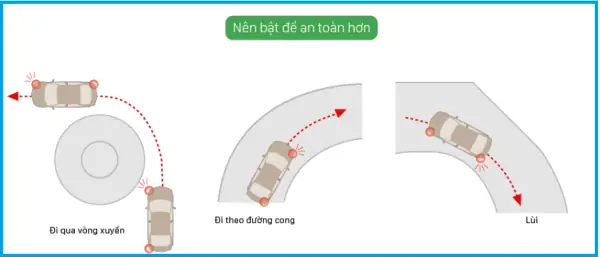 Cách Bật Đèn Xi Nhan