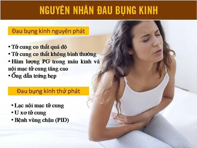 Cách Chữa Đau Bụng Ngày Đèn Đỏ
