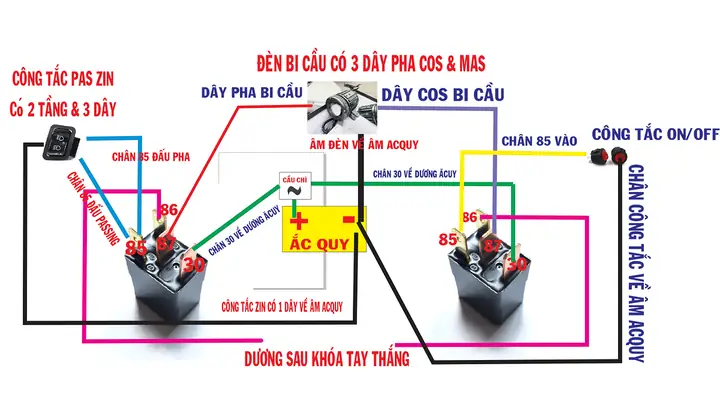 Cách Đi Dây Đèn Trợ Sáng