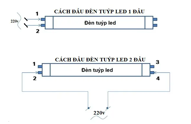 Cách Đi Dây Điện Bóng Đèn