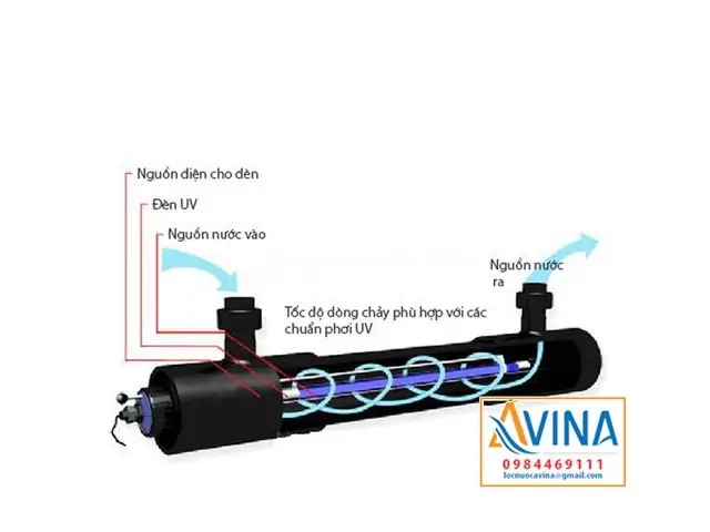 Cách Gắn Đèn Uv Cho Máy Lọc Nước