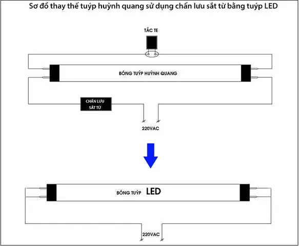 Cách Lắp Bóng Đèn Trong Nhà