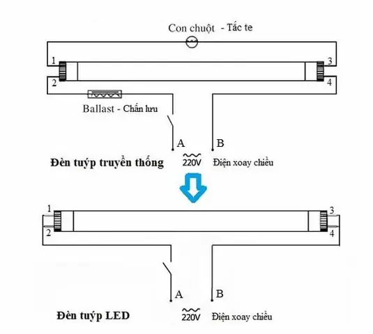 Cách Lắp Bóng Đèn Tuýp Led Đôi