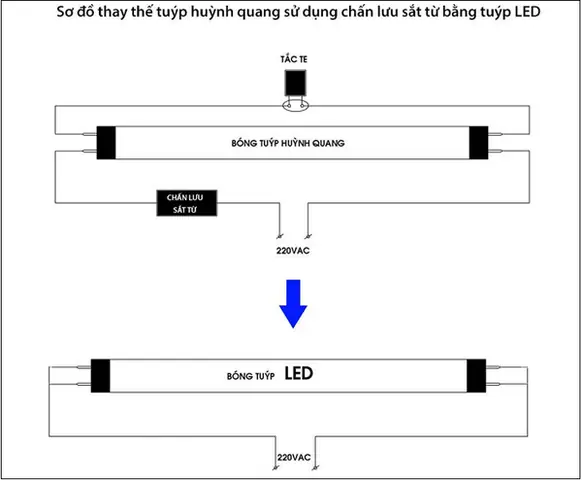 Cách Lắp Bóng Đèn Tuýp Led Philips